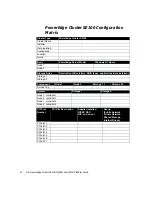 Preview for 16 page of Dell POWEREDGE CLUSTER SE100 Platform Manual