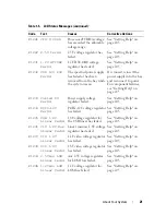 Предварительный просмотр 21 страницы Dell PowerEdge DR715 Hardware Owner'S Manual