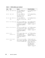 Предварительный просмотр 24 страницы Dell PowerEdge DR715 Hardware Owner'S Manual