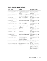 Предварительный просмотр 29 страницы Dell PowerEdge DR715 Hardware Owner'S Manual