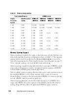 Предварительный просмотр 128 страницы Dell PowerEdge DR715 Hardware Owner'S Manual