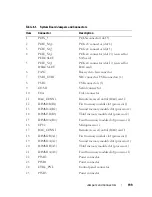 Предварительный просмотр 199 страницы Dell PowerEdge DR715 Hardware Owner'S Manual