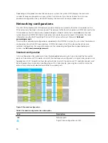 Preview for 28 page of Dell PowerEdge E02B Owner'S Manual