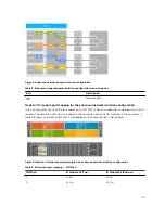 Preview for 31 page of Dell PowerEdge E02B Owner'S Manual