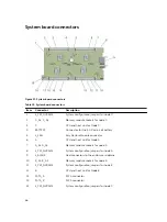 Preview for 66 page of Dell PowerEdge E02B Owner'S Manual