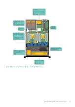 Preview for 9 page of Dell PowerEdge E31S Series Owner'S Manual