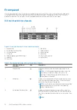 Preview for 10 page of Dell PowerEdge E31S Series Owner'S Manual