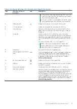 Preview for 11 page of Dell PowerEdge E31S Series Owner'S Manual