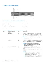 Preview for 12 page of Dell PowerEdge E31S Series Owner'S Manual