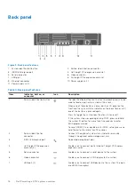 Preview for 16 page of Dell PowerEdge E31S Series Owner'S Manual