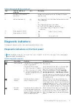 Preview for 17 page of Dell PowerEdge E31S Series Owner'S Manual