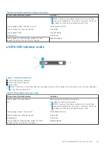 Preview for 19 page of Dell PowerEdge E31S Series Owner'S Manual