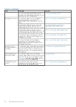 Preview for 26 page of Dell PowerEdge E31S Series Owner'S Manual