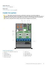 Preview for 73 page of Dell PowerEdge E31S Series Owner'S Manual