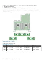 Preview for 80 page of Dell PowerEdge E31S Series Owner'S Manual