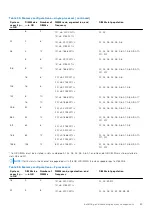 Preview for 83 page of Dell PowerEdge E31S Series Owner'S Manual