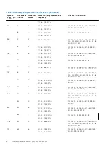 Preview for 84 page of Dell PowerEdge E31S Series Owner'S Manual