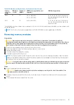 Preview for 85 page of Dell PowerEdge E31S Series Owner'S Manual