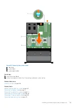 Preview for 143 page of Dell PowerEdge E31S Series Owner'S Manual