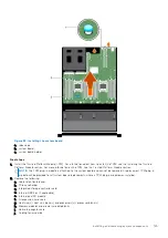 Preview for 145 page of Dell PowerEdge E31S Series Owner'S Manual