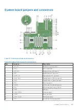 Preview for 183 page of Dell PowerEdge E31S Series Owner'S Manual