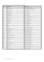 Preview for 184 page of Dell PowerEdge E31S Series Owner'S Manual