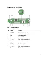 Preview for 95 page of Dell PowerEdge FC430 Owner'S Manual