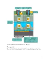 Предварительный просмотр 9 страницы Dell PowerEdge FC830 Owner'S Manual