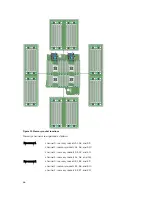 Предварительный просмотр 66 страницы Dell PowerEdge FC830 Owner'S Manual