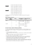 Предварительный просмотр 67 страницы Dell PowerEdge FC830 Owner'S Manual