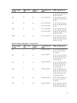 Предварительный просмотр 71 страницы Dell PowerEdge FC830 Owner'S Manual