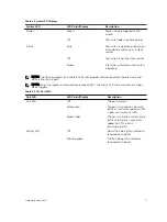 Preview for 7 page of Dell PowerEdge FN Getting Started Manual