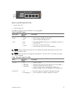 Preview for 11 page of Dell PowerEdge FN Installation Manual