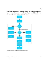 Preview for 15 page of Dell PowerEdge FN410S Getting Started Manual