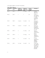 Preview for 22 page of Dell PowerEdge H730P User Manual