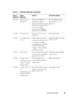 Preview for 31 page of Dell PowerEdge HX574 Hardware Owner'S Manual