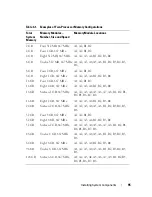 Preview for 95 page of Dell PowerEdge HX574 Hardware Owner'S Manual