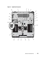 Preview for 175 page of Dell PowerEdge HX574 Hardware Owner'S Manual