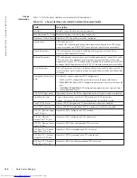 Preview for 102 page of Dell PowerEdge M IO Aggregator Reference Manual