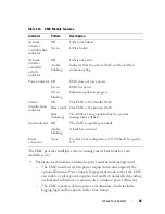 Preview for 45 page of Dell PowerEdge M1000e Owner'S Manual