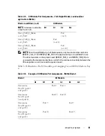 Preview for 61 page of Dell PowerEdge M1000e Owner'S Manual