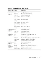 Preview for 87 page of Dell PowerEdge M1000e Owner'S Manual