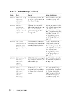 Preview for 94 page of Dell PowerEdge M1000e Owner'S Manual