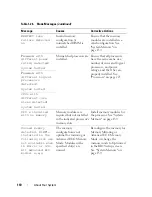 Preview for 110 page of Dell PowerEdge M1000e Owner'S Manual