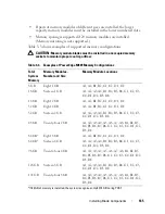 Preview for 165 page of Dell PowerEdge M1000e Owner'S Manual