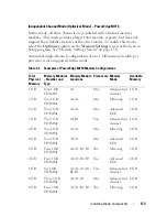 Preview for 173 page of Dell PowerEdge M1000e Owner'S Manual