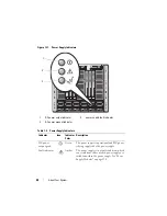 Preview for 28 page of Dell PowerEdge M600 Hardware Owner'S Manual