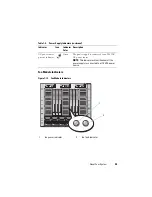 Preview for 29 page of Dell PowerEdge M600 Hardware Owner'S Manual