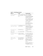 Preview for 73 page of Dell PowerEdge M600 Hardware Owner'S Manual