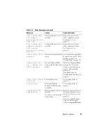 Preview for 75 page of Dell PowerEdge M600 Hardware Owner'S Manual